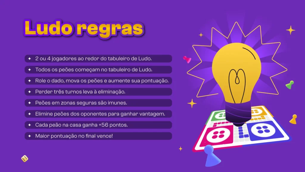 Imagem mostrando as regras do Ludo: 2 ou 4 jogadores, movimentação dos peões com base no dado, eliminação após três turnos perdidos, imunidade em zonas seguras, e ganho de pontos ao colocar peões na casa. A maior pontuação vence!