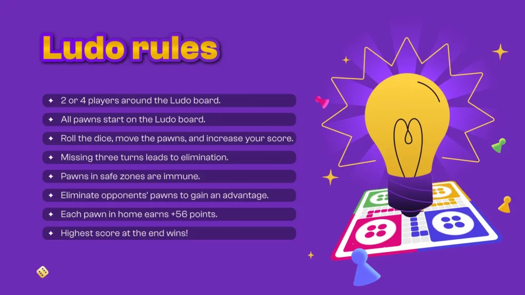 Image describing the rules of Ludo in an easy to understand format